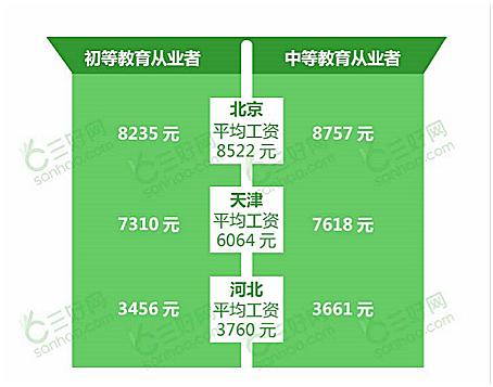 北京搞教育培训收入（北京教育机构工资多少钱）-图2