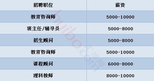 北京搞教育培训收入（北京教育机构工资多少钱）-图3