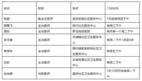 社区医生收入（社区医生收入怎么样）-图1