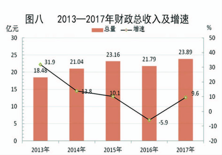 修水财政收入2017（修水2020年财政收入）-图1