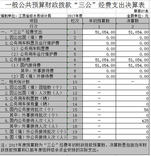 修水财政收入2017（修水2020年财政收入）-图3