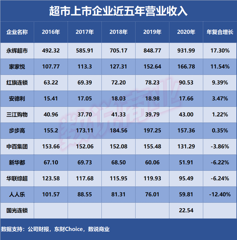 中型超市收入多少（中型超市一年赚多少钱）-图1