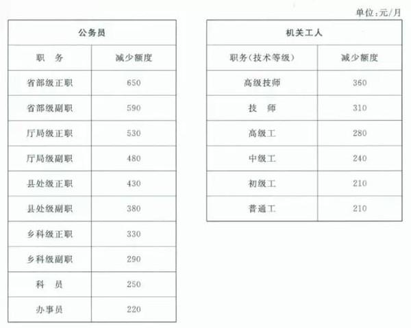 莱芜市公务员的收入（2020年莱芜公务员待遇怎么样）-图3