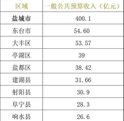 盐城人均收入排名（2021年盐城人均收入）-图3