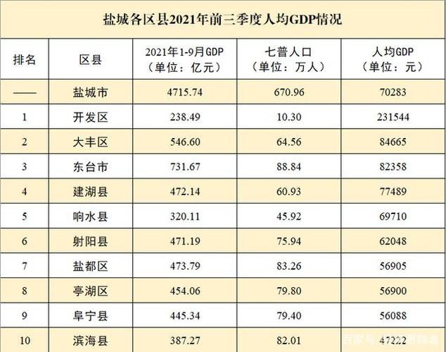 盐城人均收入排名（2021年盐城人均收入）-图1