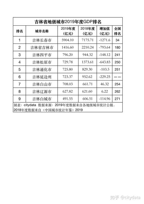 吉林白城收入（2020年白城市财政收入）-图2