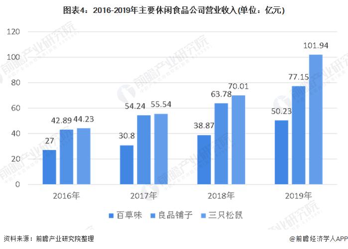 无穷食品营业收入（食品收入占比）-图1