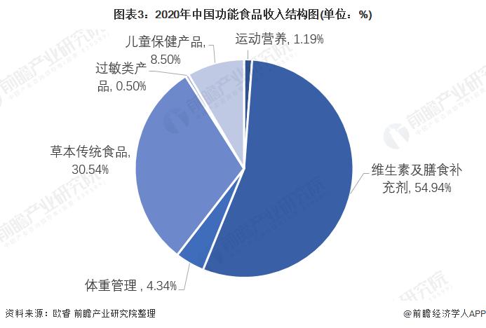 无穷食品营业收入（食品收入占比）-图3