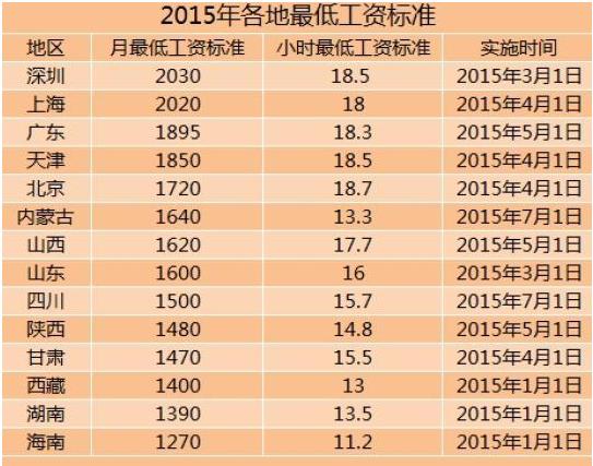 营口月收入（辽宁营口平均收入）-图1