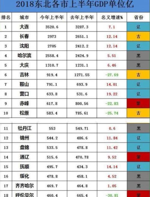 营口月收入（辽宁营口平均收入）-图3