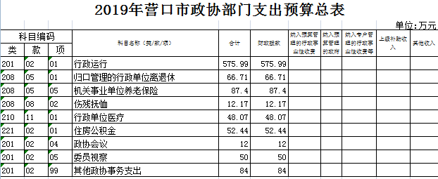 营口月收入（辽宁营口平均收入）-图2