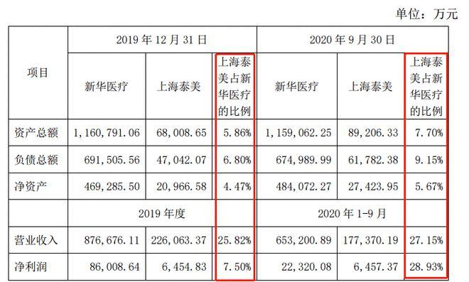 上海强生医疗收入（上海强生医疗收入多少）-图1