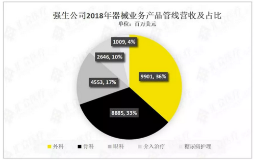 上海强生医疗收入（上海强生医疗收入多少）-图2