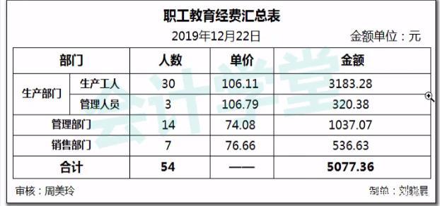 教育培训行业收入（教育培训行业收入怎么做账）-图1