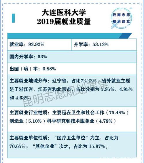 大连学医收入（大连学医收入高吗）-图3