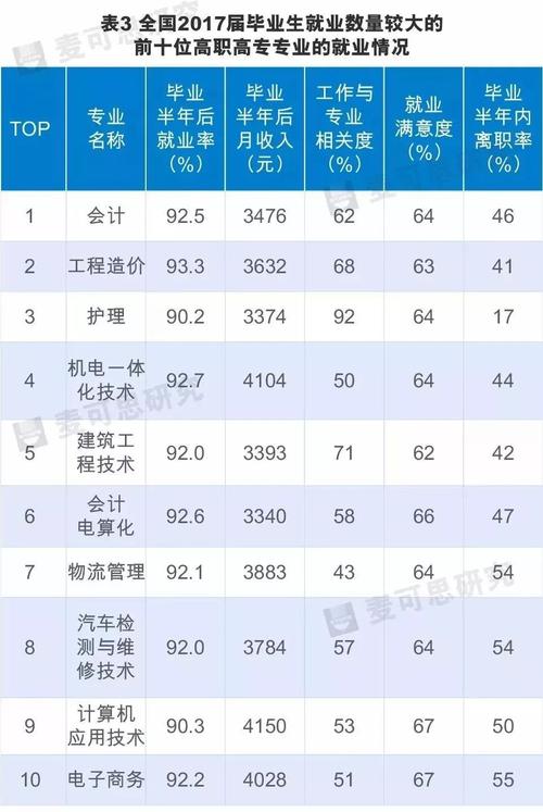 北海自动化收入（自动化工资高不高）-图2