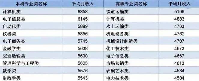 北海自动化收入（自动化工资高不高）-图3