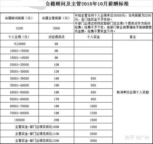 健身房会籍顾问月收入（健身房会籍顾问月收入大概多少）-图1