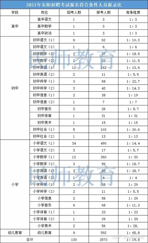 东阳教师年收入（东阳市小学老师工资）-图3