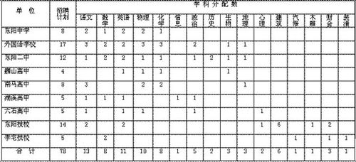 东阳教师年收入（东阳市小学老师工资）-图2