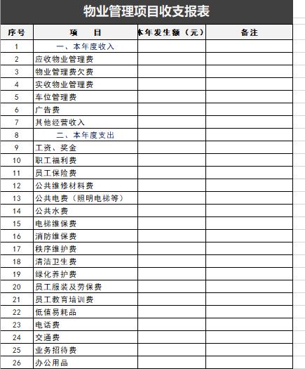 物业公司有哪些收入（物业公司有哪些收入科目）-图3