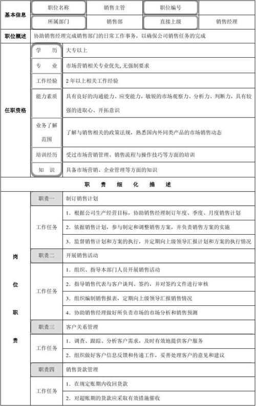 白酒区域经理收入（酒业区域经理职责）-图2