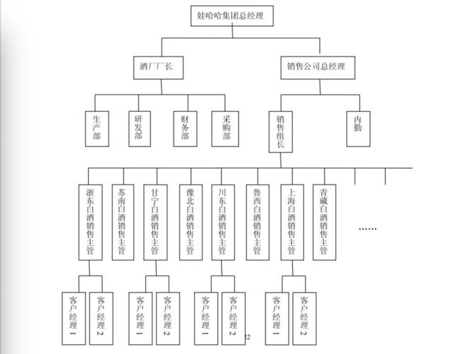 白酒区域经理收入（酒业区域经理职责）-图1