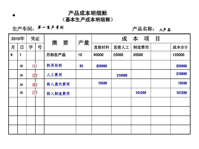 废品收入应如何记账（废品收入的账务处理）-图1