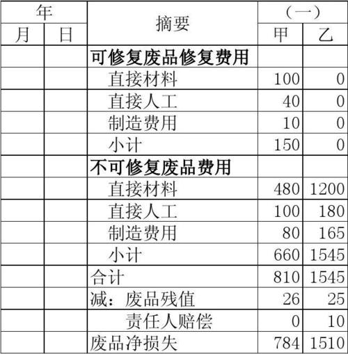 废品收入应如何记账（废品收入的账务处理）-图2