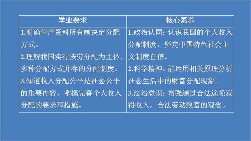 当高中政治老师的收入（当高中政治老师的收入来源）-图2