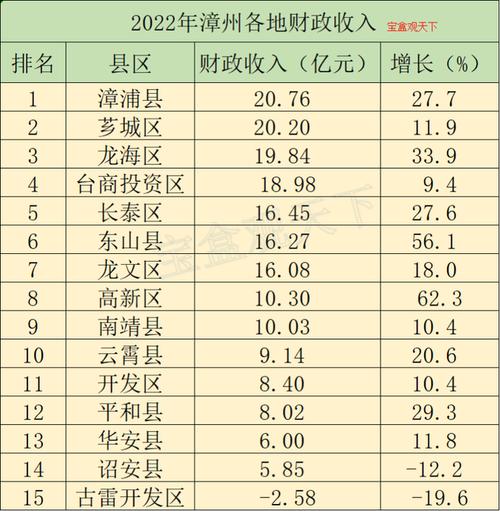 漳州的收入（漳州的收入水平）-图2