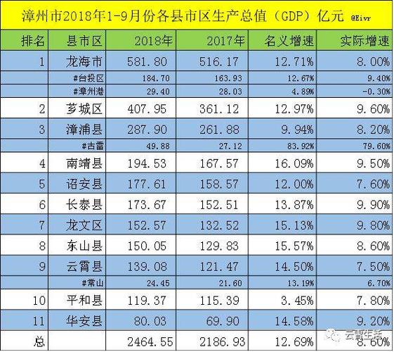 漳州的收入（漳州的收入水平）-图1