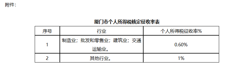 厦门税务干部收入（厦门税务干部收入多少）-图3