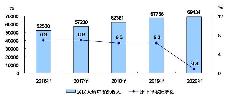 2016年收入分配（2020年收入分配）-图1