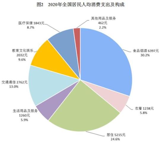 2016年收入分配（2020年收入分配）-图3