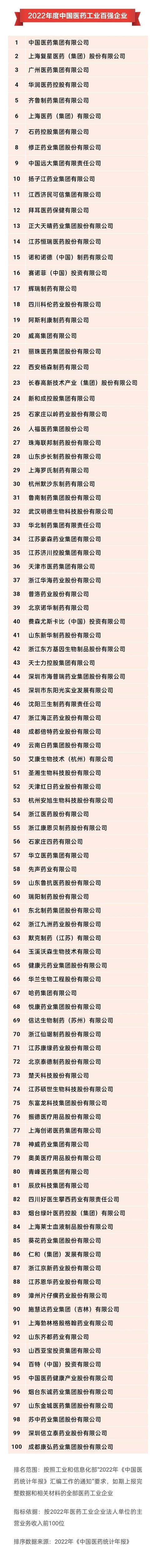 石药集团薪资收入（石药集团员工待遇怎么样）-图1