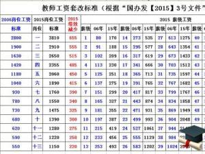 湖南学院教师收入（湖南高校工资待遇）-图2