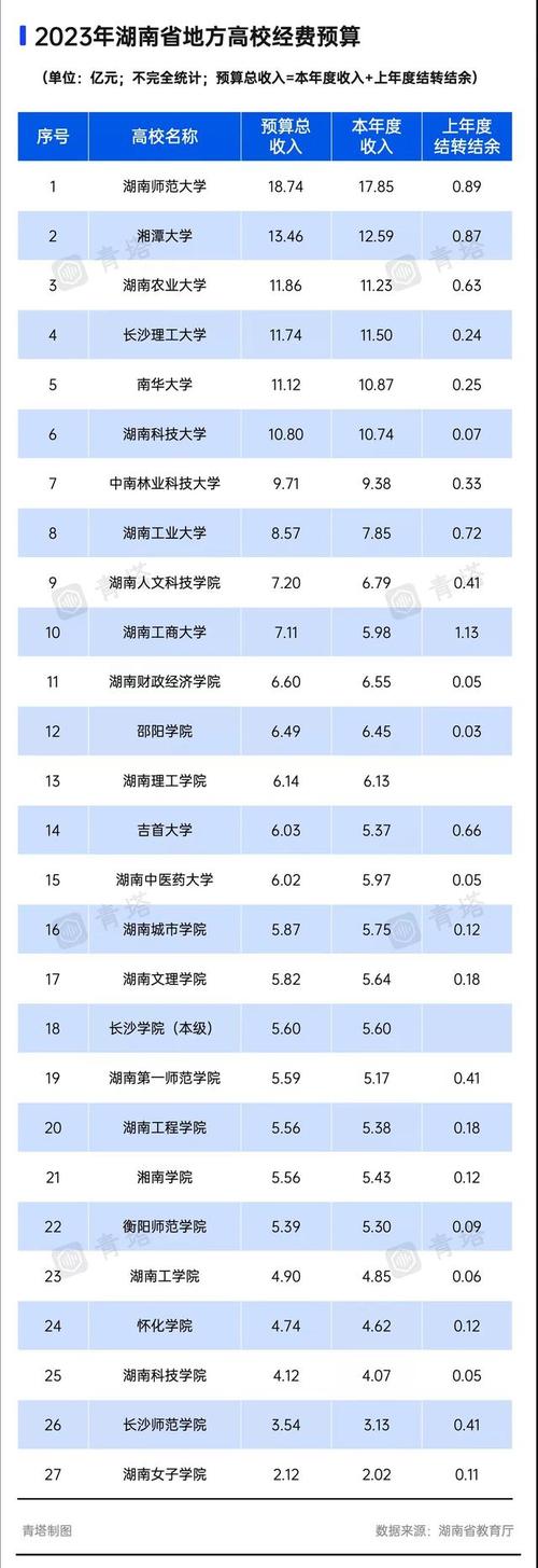 湖南学院教师收入（湖南高校工资待遇）-图3