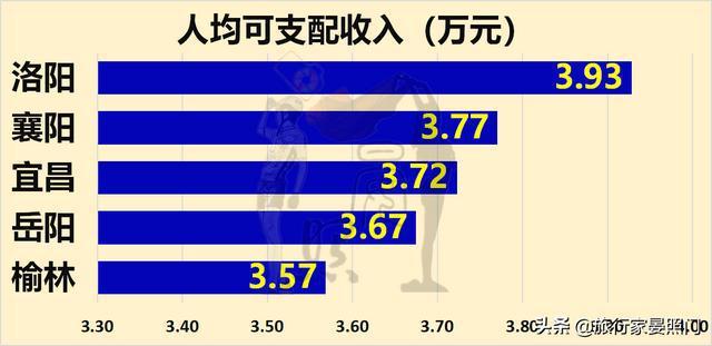 襄阳月收入（襄阳月收入2万什么水平）-图3