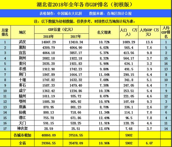 襄阳月收入（襄阳月收入2万什么水平）-图1