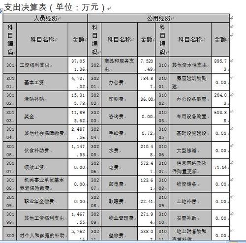 襄阳月收入（襄阳月收入2万什么水平）-图2