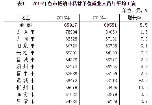 朔州月收入（朔州工资最低标准）-图2