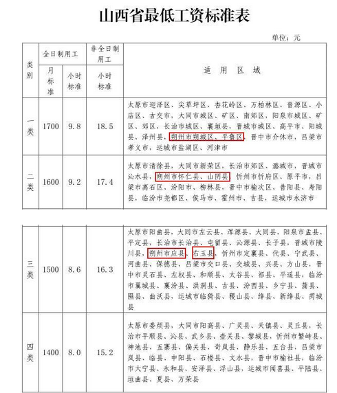 朔州月收入（朔州工资最低标准）-图3