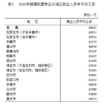 朔州月收入（朔州工资最低标准）-图1