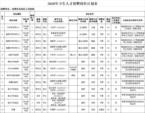 深圳体检科医生收入（深圳体检中心内科医生招聘信息）-图1