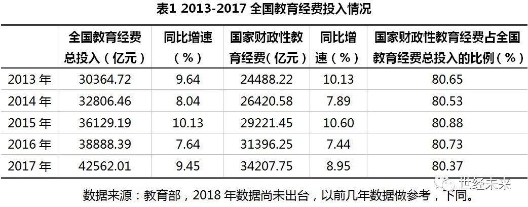 教育培训的收入（教育培训收入税率）-图1