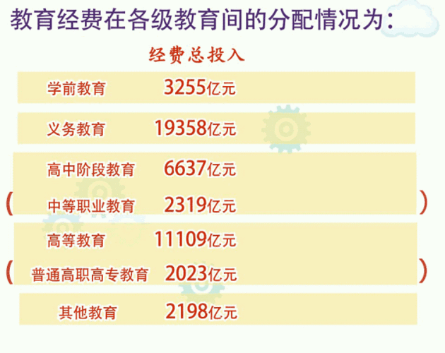 教育培训的收入（教育培训收入税率）-图2