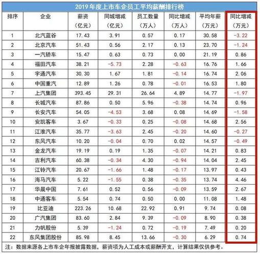 上汽员工收入（上汽薪水）-图2