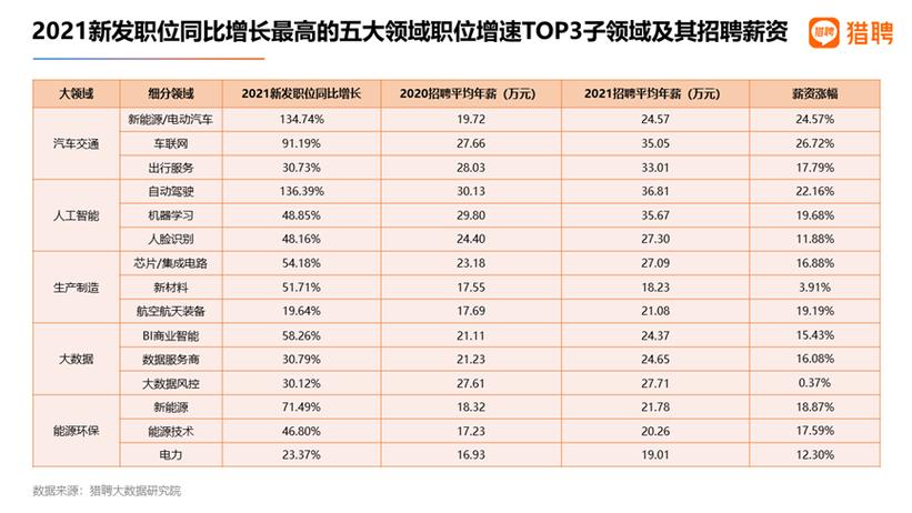 上汽员工收入（上汽薪水）-图3