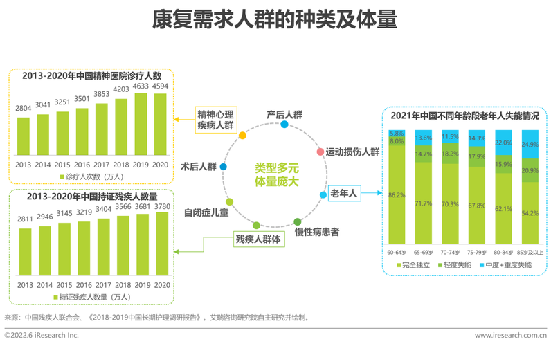 康复师收入（康复治疗师收入）-图3